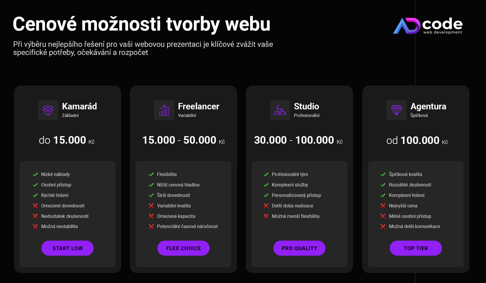 Kolik stojí tvorba webu v roce 2024 a jak vybrat ideálního dodavatele